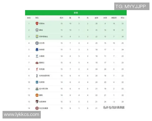 英超球队排名大起底：利物浦积分领先曼联，曼城逐渐缩小差距